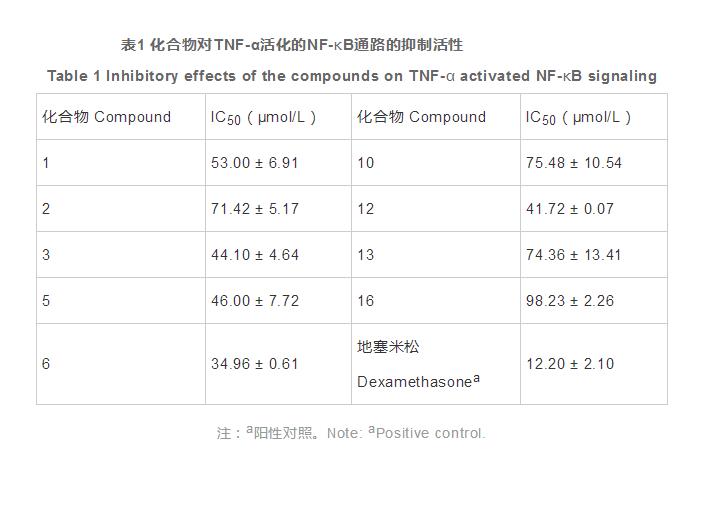 紙莎草的化學成分研究（四）