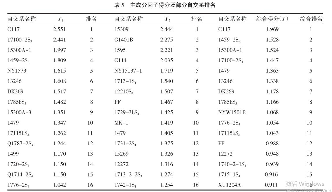 SPSS軟件因子法在青貯玉米自交系篩選中的應用（二）