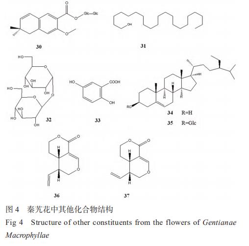 秦艽花化學(xué)成分、藥理作用及其臨床應(yīng)用的研究進(jìn)展 （二）