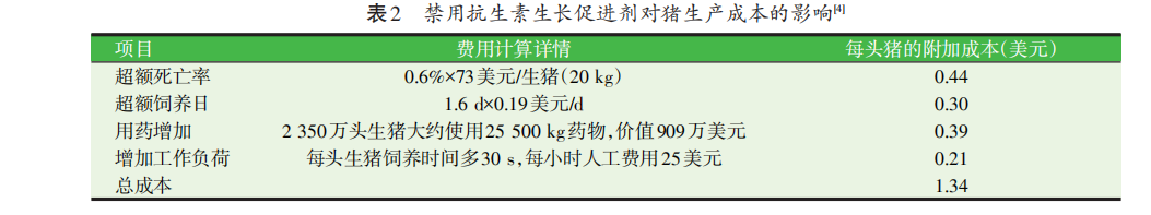 禁抗下功能性飼料添加劑的營養(yǎng)健康作用（一）