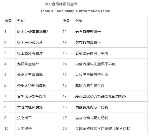 腸道集聚性大腸埃希氏菌菌體和gDNA標準物質(zhì)的研制 （二）