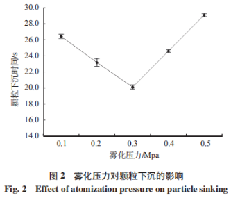 一種分散速溶型黃原膠的制備方法（二）