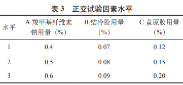 螺旋藻銀杏運動飲料研制及抗氧化性研究（一）