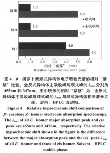 鹽藻在我國(guó)保健食品中研究進(jìn)展（二）