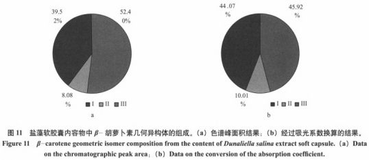 鹽藻在我國(guó)保健食品中研究進(jìn)展（三）