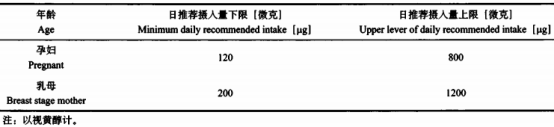 鹽藻在我國(guó)保健食品中研究進(jìn)展（四）