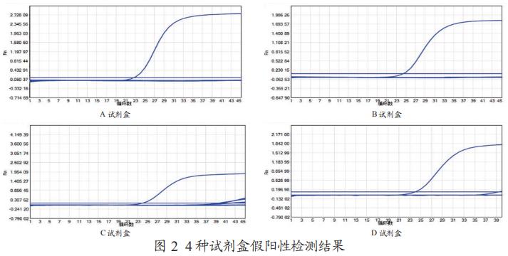 4種非洲豬瘟核酸檢測(cè)試劑盒性能比較分析