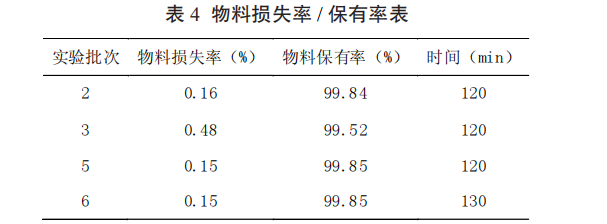 電滲析在左旋肉堿脫鹽工藝中的應(yīng)用與研究