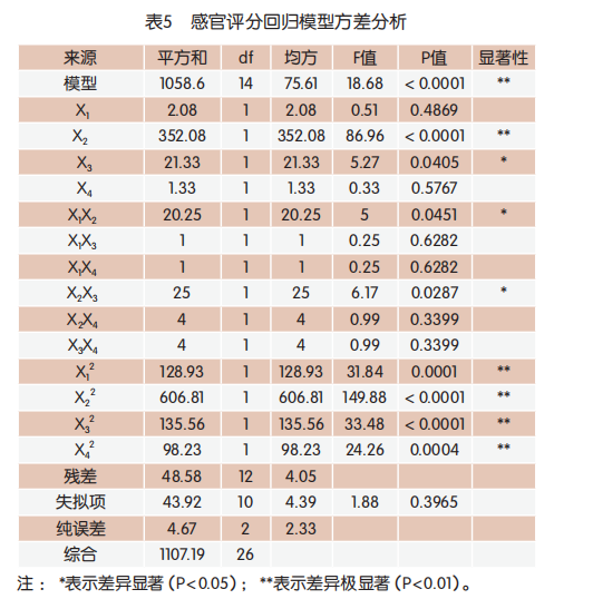 發(fā)酵牦牛乳菌種篩選及加工工藝優(yōu)化（二）