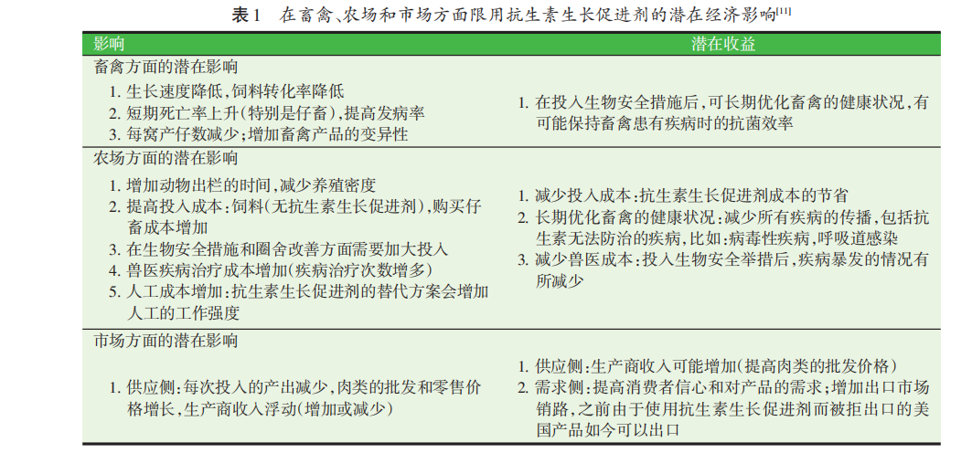 禁抗下功能性飼料添加劑的營(yíng)養(yǎng)健康作用（一）