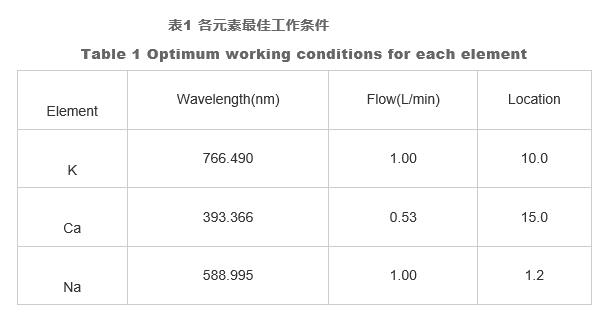 微波等離子體發(fā)射光譜法測(cè)定乳及乳制品中的11種元素 （一）