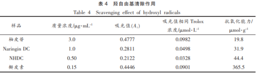 柚皮苷二氫查爾酮的抗氧化活性研究（二）