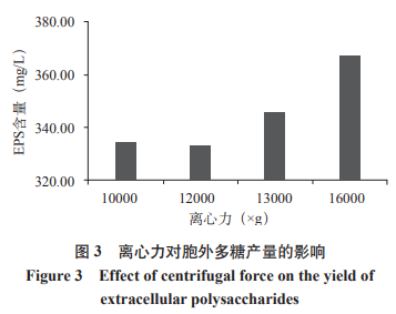 乳酸乳球菌胞外多糖提取純化工藝研究（一）