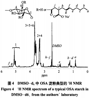 辛烯基琥珀酸淀粉鈉的合成及結(jié)構(gòu)表征研究進(jìn)展（二）