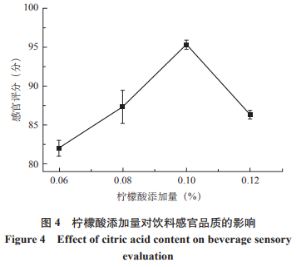 鱈魚骨水解蛋白石斛飲料的研制及其穩(wěn)定性研究（二）