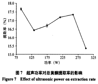 酶輔助超聲提取阿爾泰金蓮花總黃酮工藝研究（二）