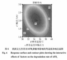 重組漆酶降解黃曲霉毒素B1分子對(duì)接分析及產(chǎn)物結(jié)構(gòu)解析（三）