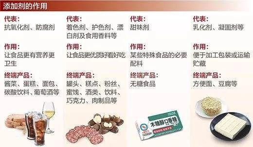 吃了那么多年，你都了解食品添加劑嗎？