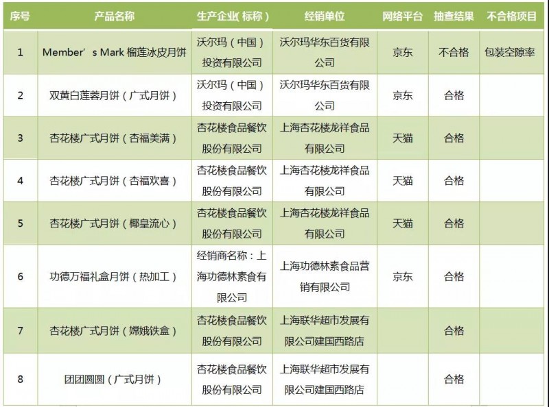 歌帝梵、蔡瀾、桂滿隴...這些好看的月餅禮盒涉嫌違規(guī)了