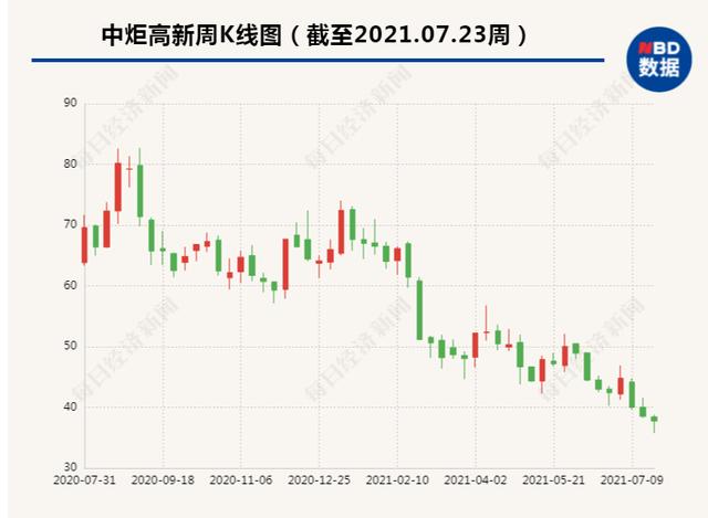 剛剛，300億調(diào)味品巨頭“放大招”：擬募資不超77.91億，擴(kuò)產(chǎn)300萬噸調(diào)味品，股吧吵翻了……