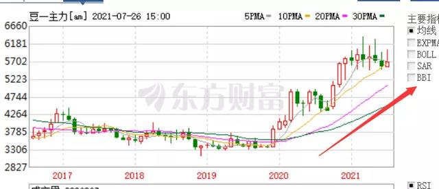 調(diào)味品老二股價(jià)已腰斬！中炬高新77億大手筆定增，意欲困境反轉(zhuǎn)