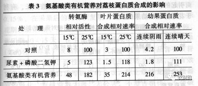 到底什么時(shí)候打著色劑好？用了幾年的果農(nóng)告訴你，實(shí)際效果如何