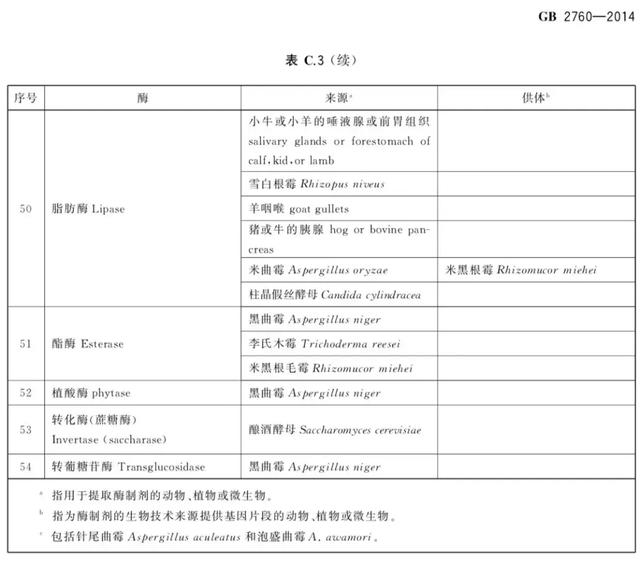 這里講講食品酶制劑！