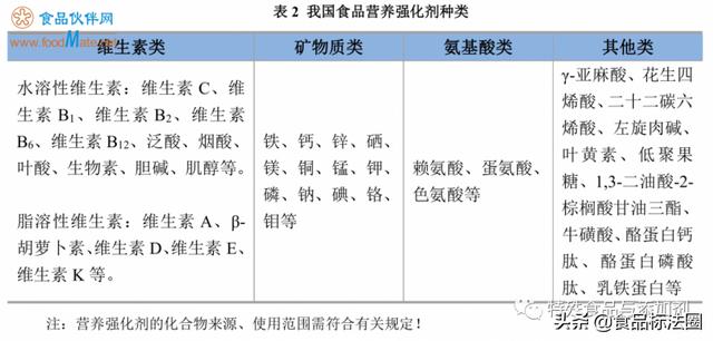 「熱點(diǎn)關(guān)注」給健康“加料”之營(yíng)養(yǎng)強(qiáng)化劑知多少