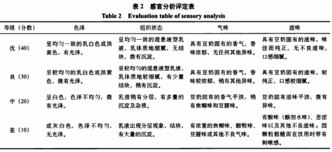 骨泥高鈣豆奶的研制及其穩(wěn)定性研究（一）