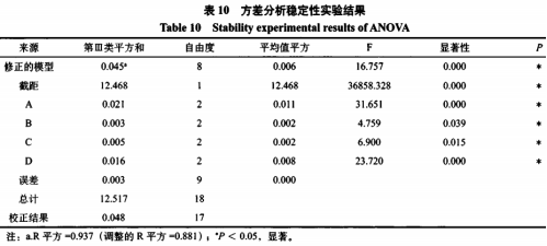 骨泥高鈣豆奶的研制及其穩(wěn)定性研究（三）