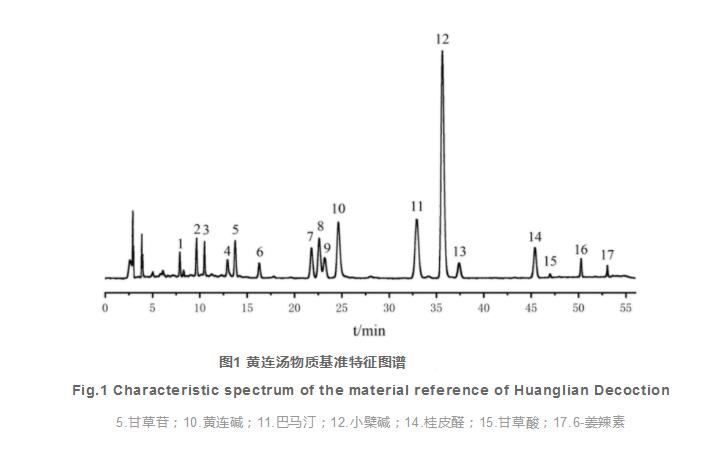 經(jīng)典名方黃連湯的物質(zhì)基準(zhǔn)量值傳遞分析（二）