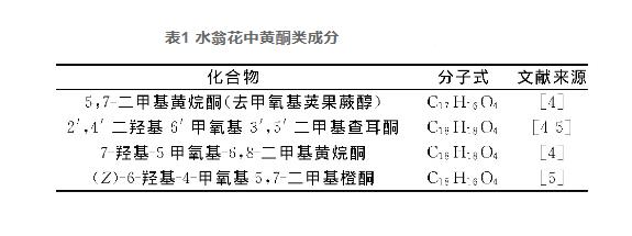 水翁花化學(xué)成分、藥理作用研究進(jìn)展（一）