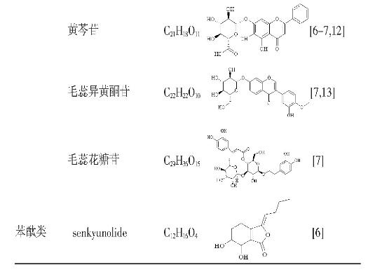 當(dāng)歸六黃湯的研究進(jìn)展（一）