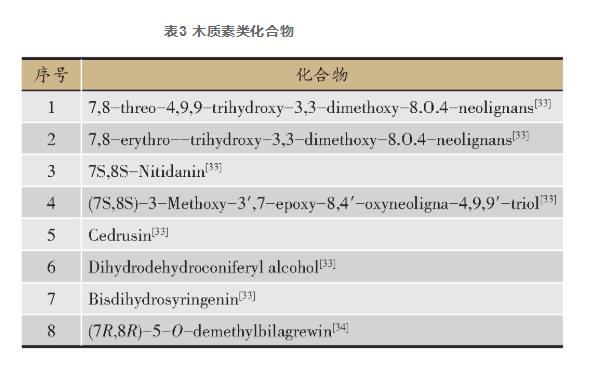 中藥檀香化學(xué)成分及藥理活性研究進(jìn)展（一）