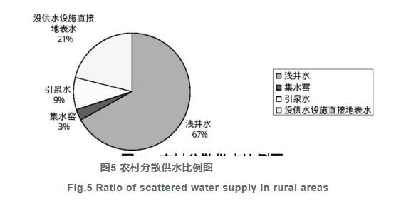 淺談水質(zhì)檢測對人類生活的重要性