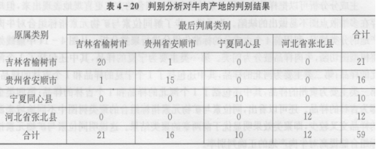 基于耦合技術(shù)的牛肉產(chǎn)地溯源（二）