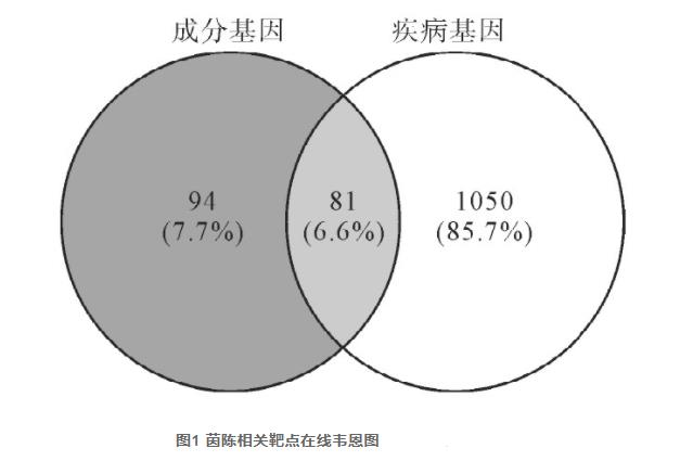 茵陳質(zhì)量標(biāo)志物的預(yù)測(cè)（一）