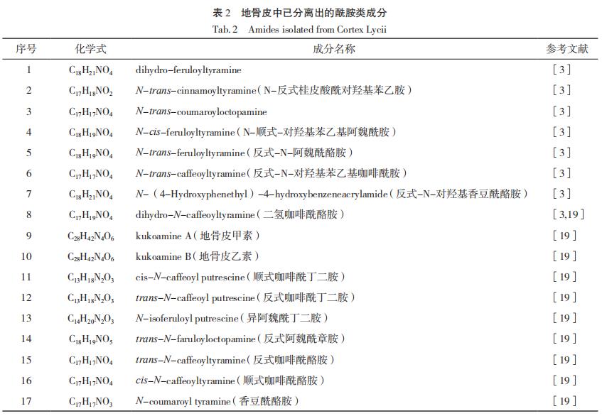 地骨皮化學(xué)成分及其生物學(xué)功效研究進(jìn)展（二）