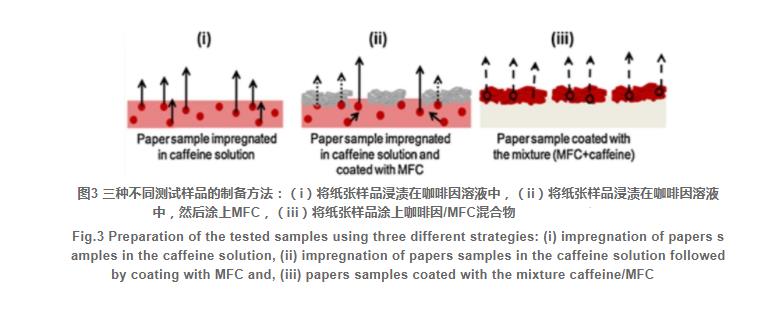 基于纖維素的食品包裝材料的研究進(jìn)展（二）