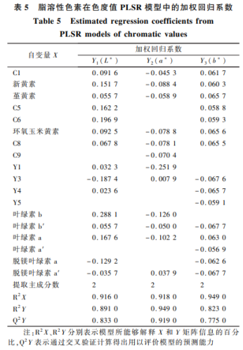 綠茶加工中主要脂溶性色素變化及其對(duì)茶葉色澤品質(zhì)的影響（三）