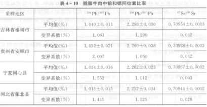 基于同位素指紋的牛肉產(chǎn)地溯源（一）