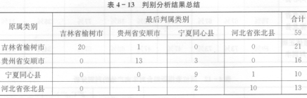 基于同位素指紋的牛肉產(chǎn)地溯源（二）