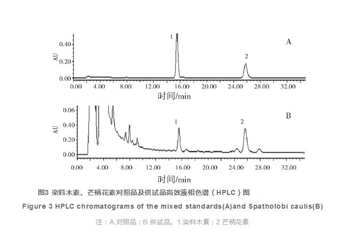 不同樹脂環(huán)紋數(shù)雞血藤藥材質(zhì)量的分析和評價（二）