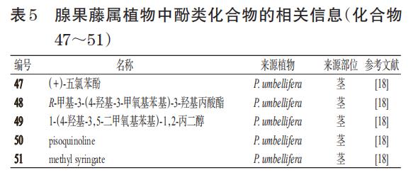 腺果藤屬植物的化學(xué)成分和藥理作用研究進(jìn)展（二）