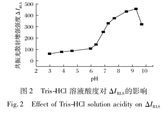 共振光散射法測(cè)定焙烤食品及飲料中的添加劑———甜蜜素（一）