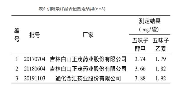 HPLC法同時測定引陽索中五味子醇甲、五味子乙素的含量