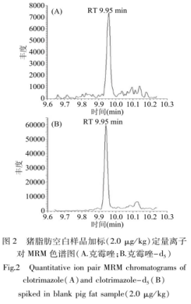 同位素稀釋氣相色譜-串聯(lián)質(zhì)譜法測定動物源食品中克霉唑殘留量（二）