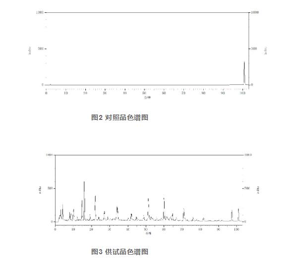 建立滿山紅葉HPLC指紋圖譜并測定杜鵑素含量（一）