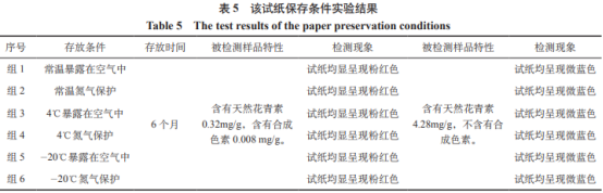 淺談?wù)婕倩ㄇ嗨乜焖贆z測試紙的制作方法及其檢測方法（三）