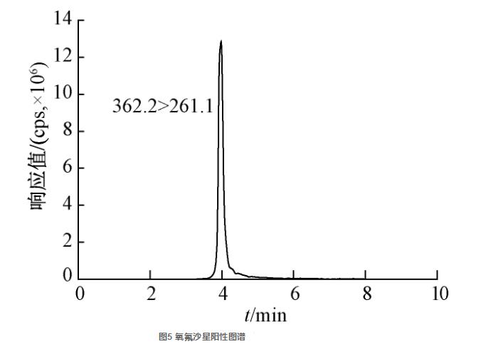 超高效液相色譜-串聯(lián)質(zhì)譜法同時(shí)檢測消毒產(chǎn)品中13種抗生素（三）